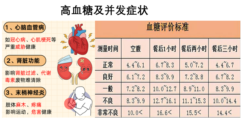 高血糖的并发症和危险因素,苦瓜肽对血糖高有用吗？